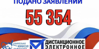 Более 55 тысяч жителей Калужской области подали заявление на участие в ДЭГ - NgRegion.Ru